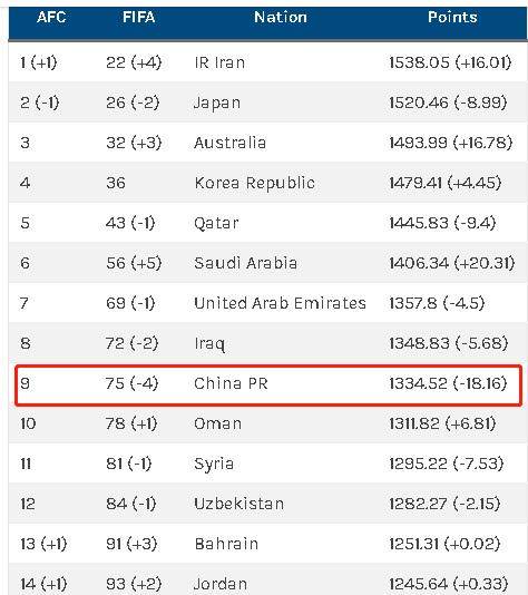 1631369966403087118.jpg 国足.jpg